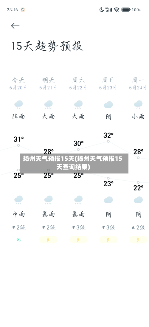扬州天气预报15天(扬州天气预报15天查询结果)