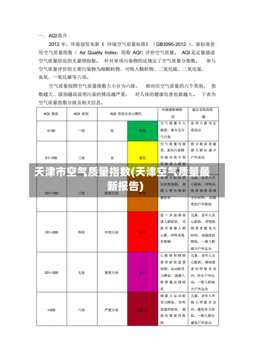 天津市空气质量指数(天津空气质量最新报告)