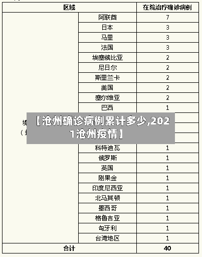 【沧州确诊病例累计多少,2021沧州疫情】