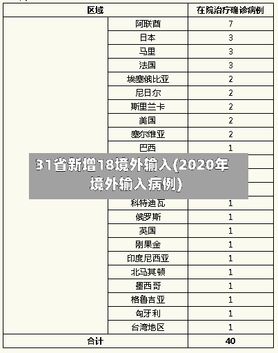 31省新增18境外输入(2020年境外输入病例)