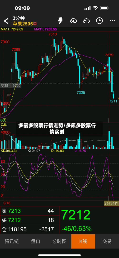 多氟多股票行情走势/多氟多股票行情实时