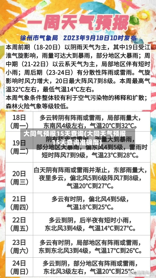 大同气预报15天查询(大同天气预报15天查询准确度)