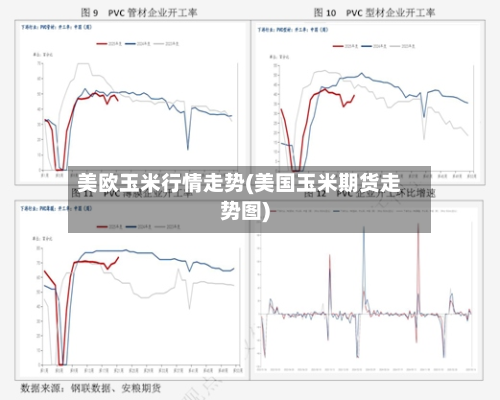 美欧玉米行情走势(美国玉米期货走势图)