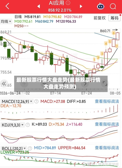 最新股票行情大盘走势(最新股票行情大盘走势预测)