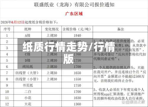 纸质行情走势/行情版