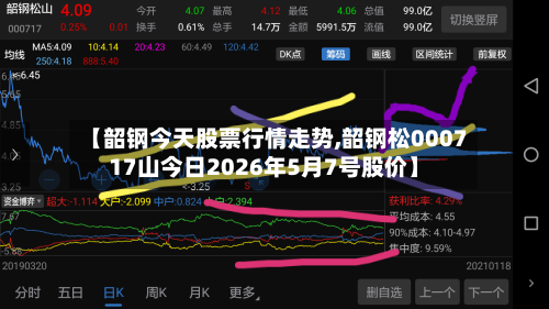 【韶钢今天股票行情走势,韶钢松000717山今日2026年5月7号股价】