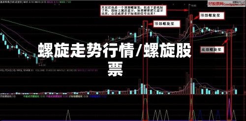 螺旋走势行情/螺旋股票