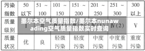 墨尔本空气质量指数/墨尔本nunawading空气质量指数实时查询