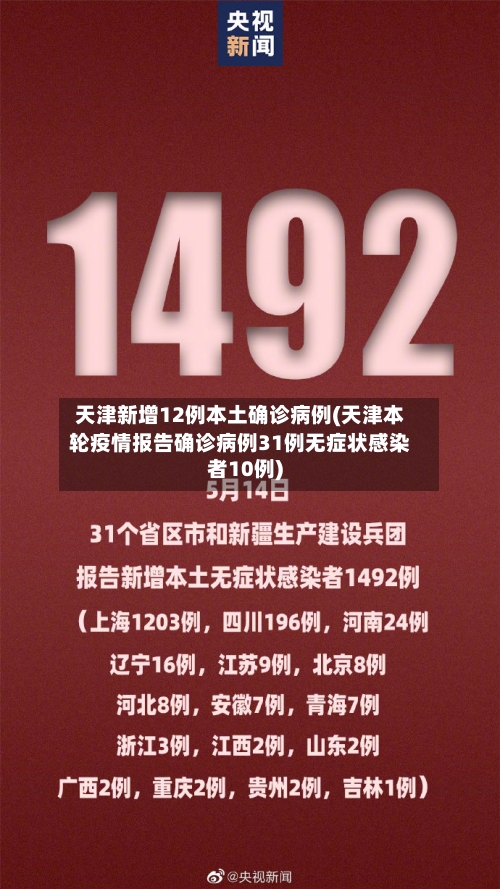 天津新增12例本土确诊病例(天津本轮疫情报告确诊病例31例无症状感染者10例)