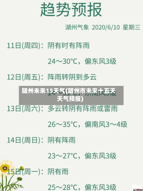 随州未来15天气(随州市未来十五天天气预报)