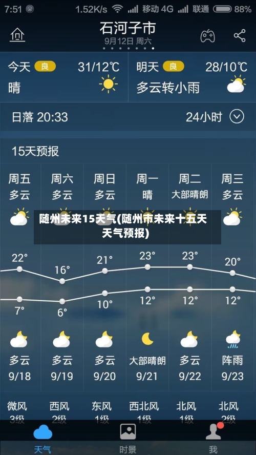 随州未来15天气(随州市未来十五天天气预报)