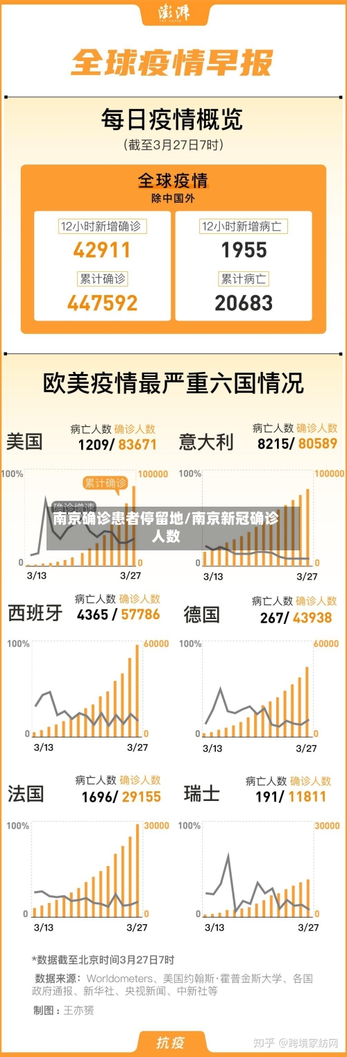 南京确诊患者停留地/南京新冠确诊人数