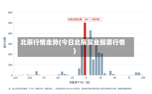北辰行情走势(今日北辰实业股票行情)