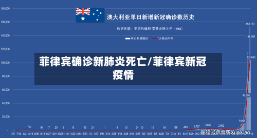菲律宾确诊新肺炎死亡/菲律宾新冠疫情