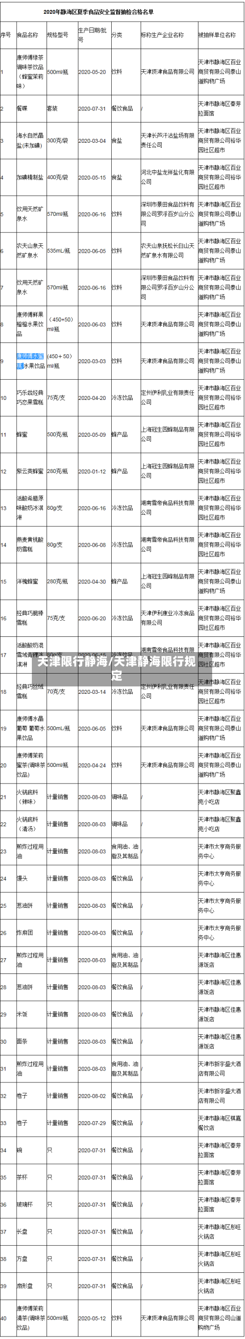 天津限行静海/天津静海限行规定