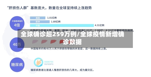 全球确诊超259万例/全球疫情新增确诊数据