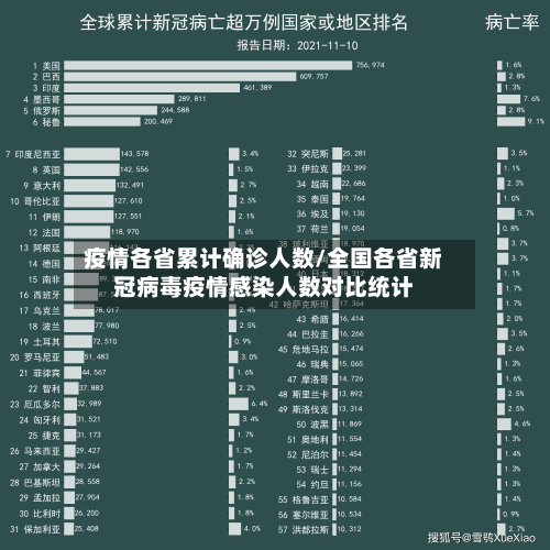 疫情各省累计确诊人数/全国各省新冠病毒疫情感染人数对比统计