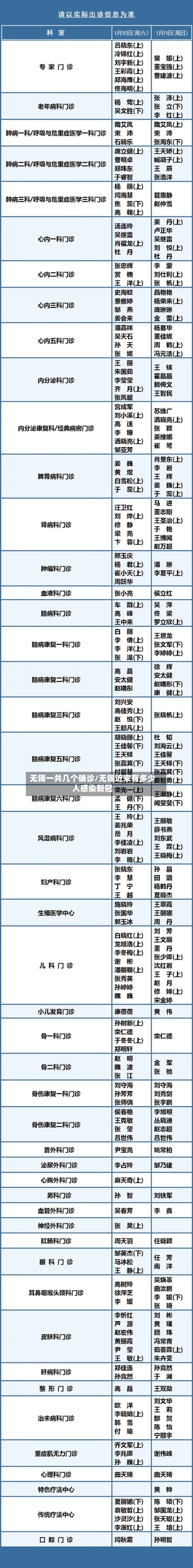 无锡一共几个确诊/无锡近来有多少人感染新冠
