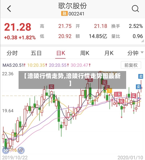 【涪陵行情走势,涪陵行情走势图最新】