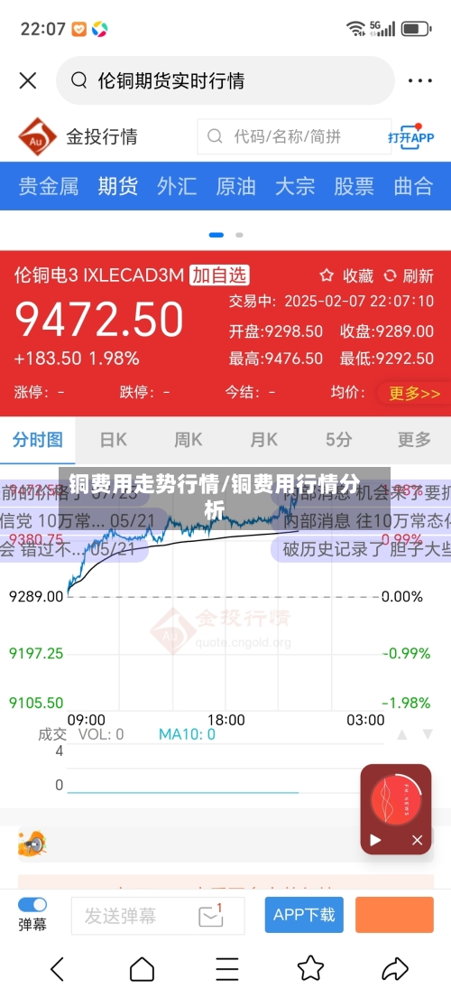铜费用走势行情/铜费用行情分析