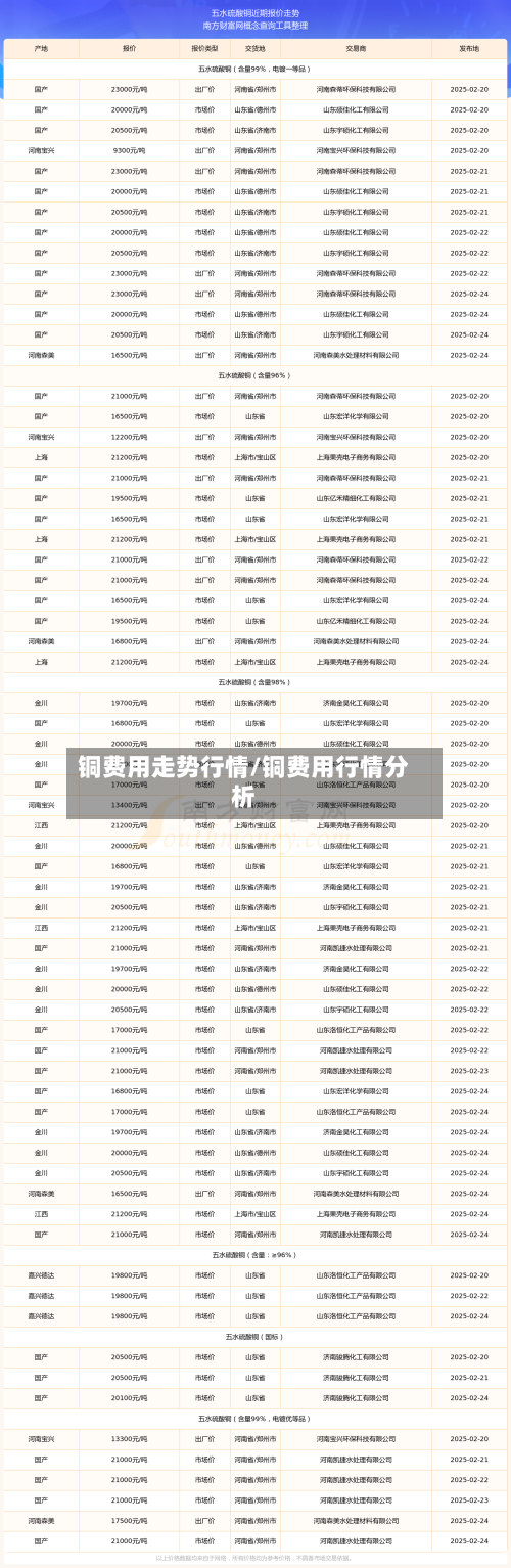 铜费用走势行情/铜费用行情分析