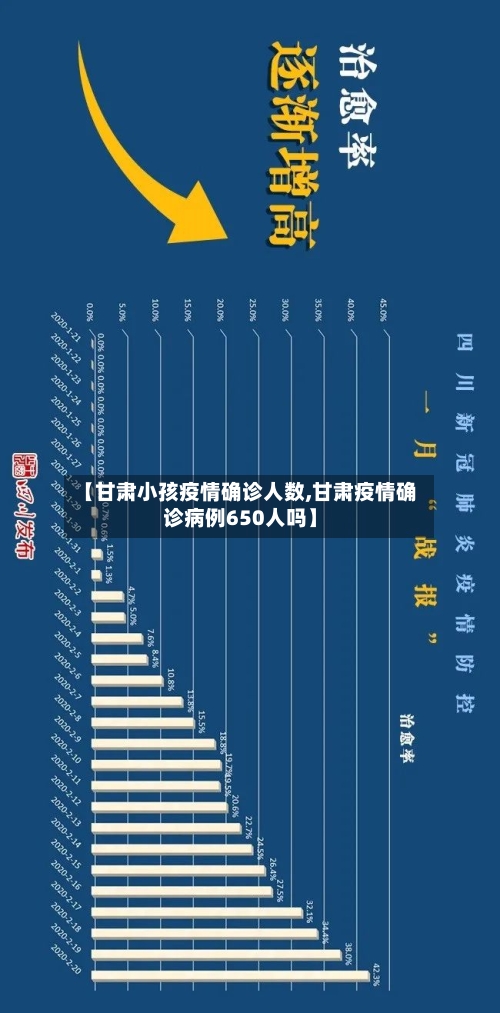 【甘肃小孩疫情确诊人数,甘肃疫情确诊病例650人吗】