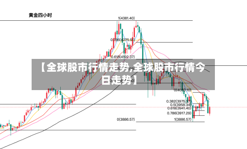 【全球股市行情走势,全球股市行情今日走势】