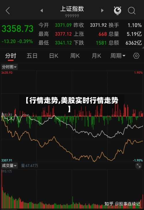 【行情走势,美股实时行情走势】