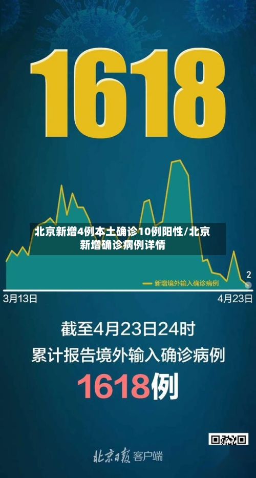 北京新增4例本土确诊10例阳性/北京新增确诊病例详情