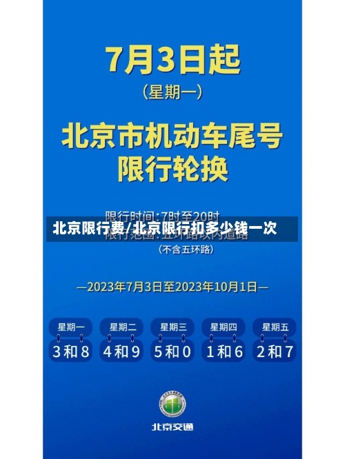 北京限行费/北京限行扣多少钱一次