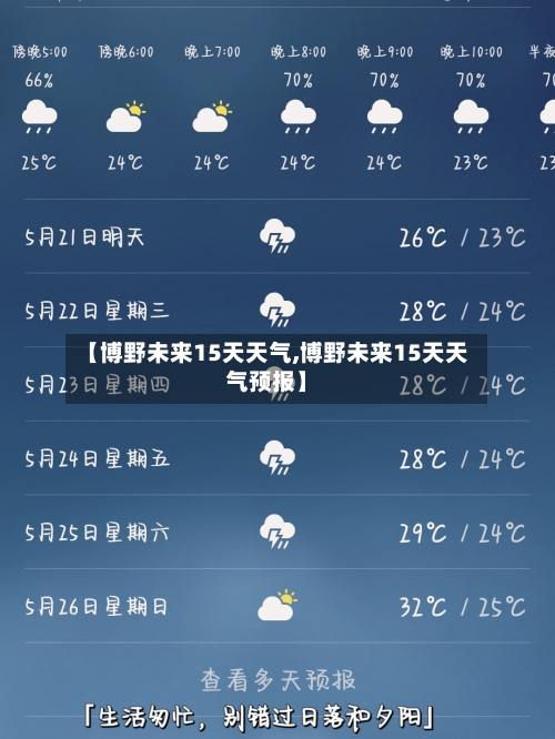 【博野未来15天天气,博野未来15天天气预报】