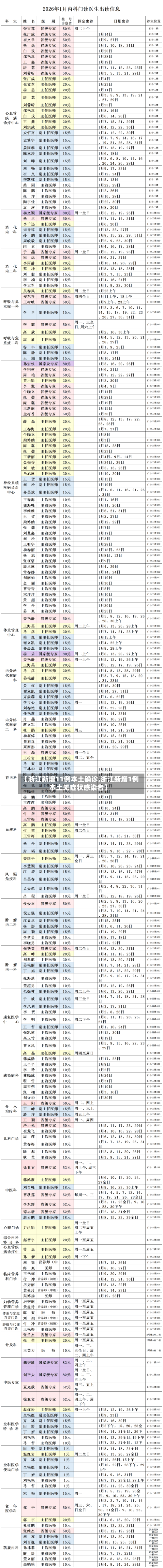 【浙江新增11例本土确诊,浙江新增1例本土无症状感染者】