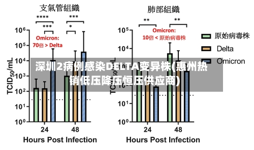 深圳2病例感染DELTA变异株(惠州热销低压降压恒压供应商)