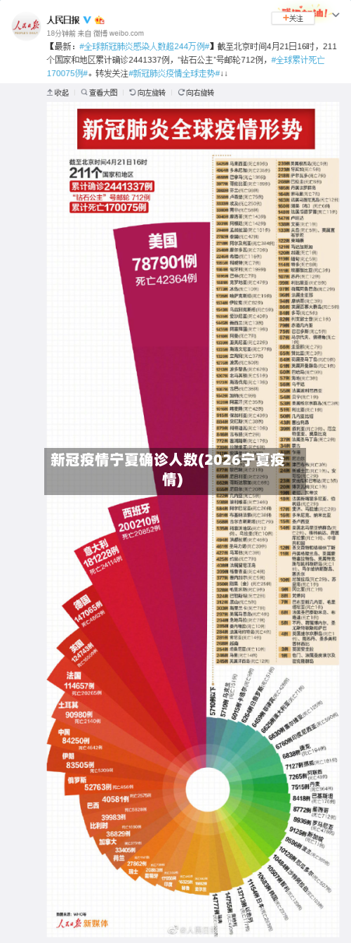 新冠疫情宁夏确诊人数(2026宁夏疫情)
