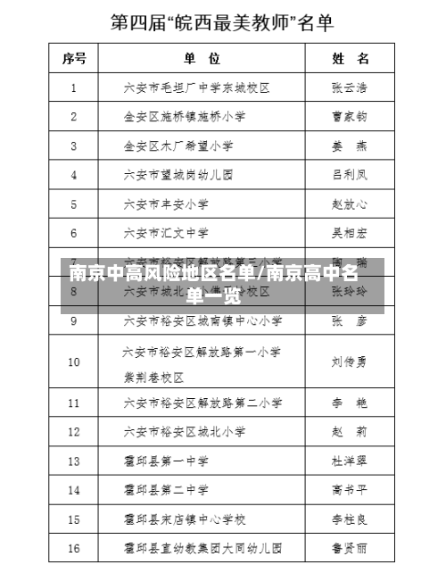 南京中高风险地区名单/南京高中名单一览
