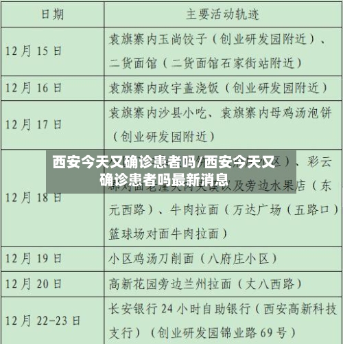 西安今天又确诊患者吗/西安今天又确诊患者吗最新消息
