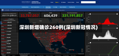深圳新增确诊260例(深圳新冠情况)