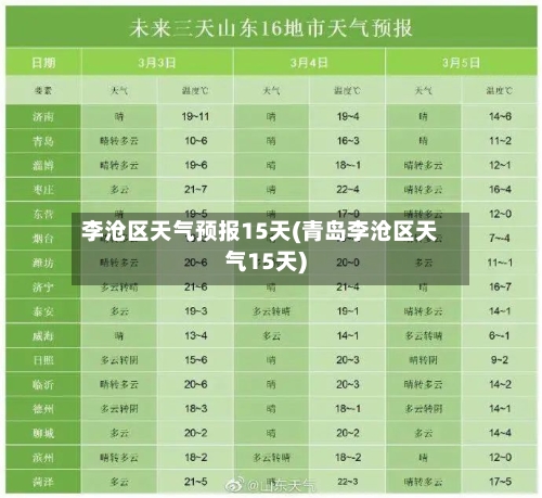 李沧区天气预报15天(青岛李沧区天气15天)