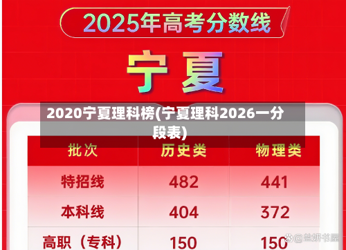 2020宁夏理科榜(宁夏理科2026一分段表)