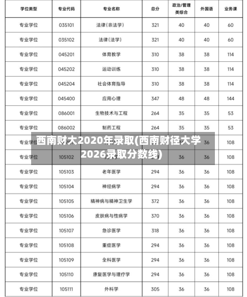 西南财大2020年录取(西南财径大学2026录取分数线)