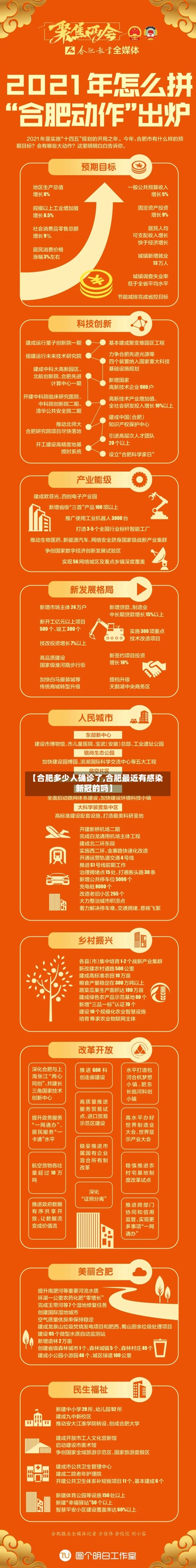 【合肥多少人确诊了,合肥最近有感染新冠的吗】
