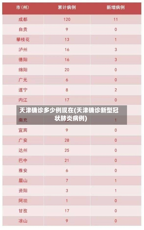 天津确诊多少例现在(天津确诊新型冠状肺炎病例)