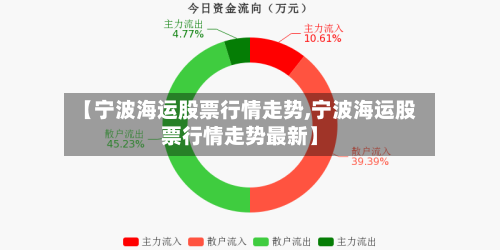 【宁波海运股票行情走势,宁波海运股票行情走势最新】