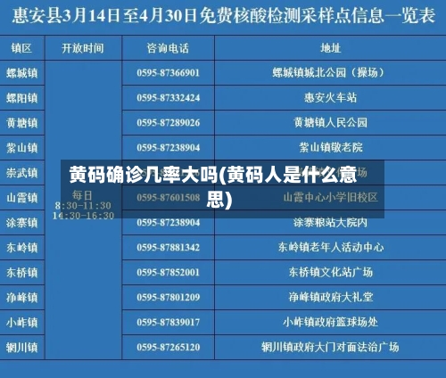 黄码确诊几率大吗(黄码人是什么意思)