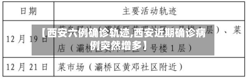 【西安六例确诊轨迹,西安近期确诊病例突然增多】