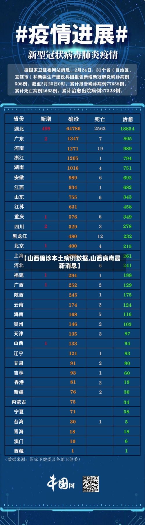 【山西确诊本土病例数据,山西病毒最新消息】