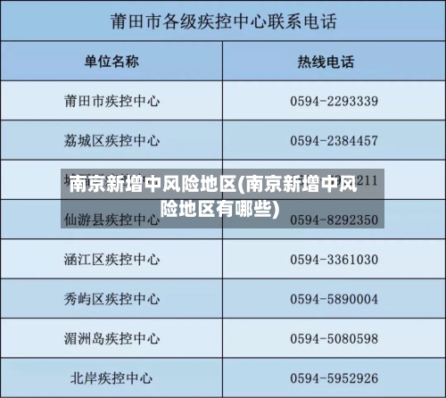 南京新增中风险地区(南京新增中风险地区有哪些)