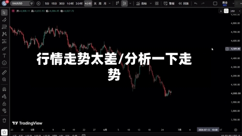 行情走势太差/分析一下走势