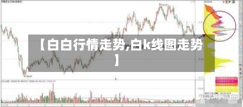 【白白行情走势,白k线图走势】