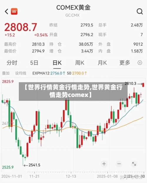 【世界行情黄金行情走势,世界黄金行情走势comex】